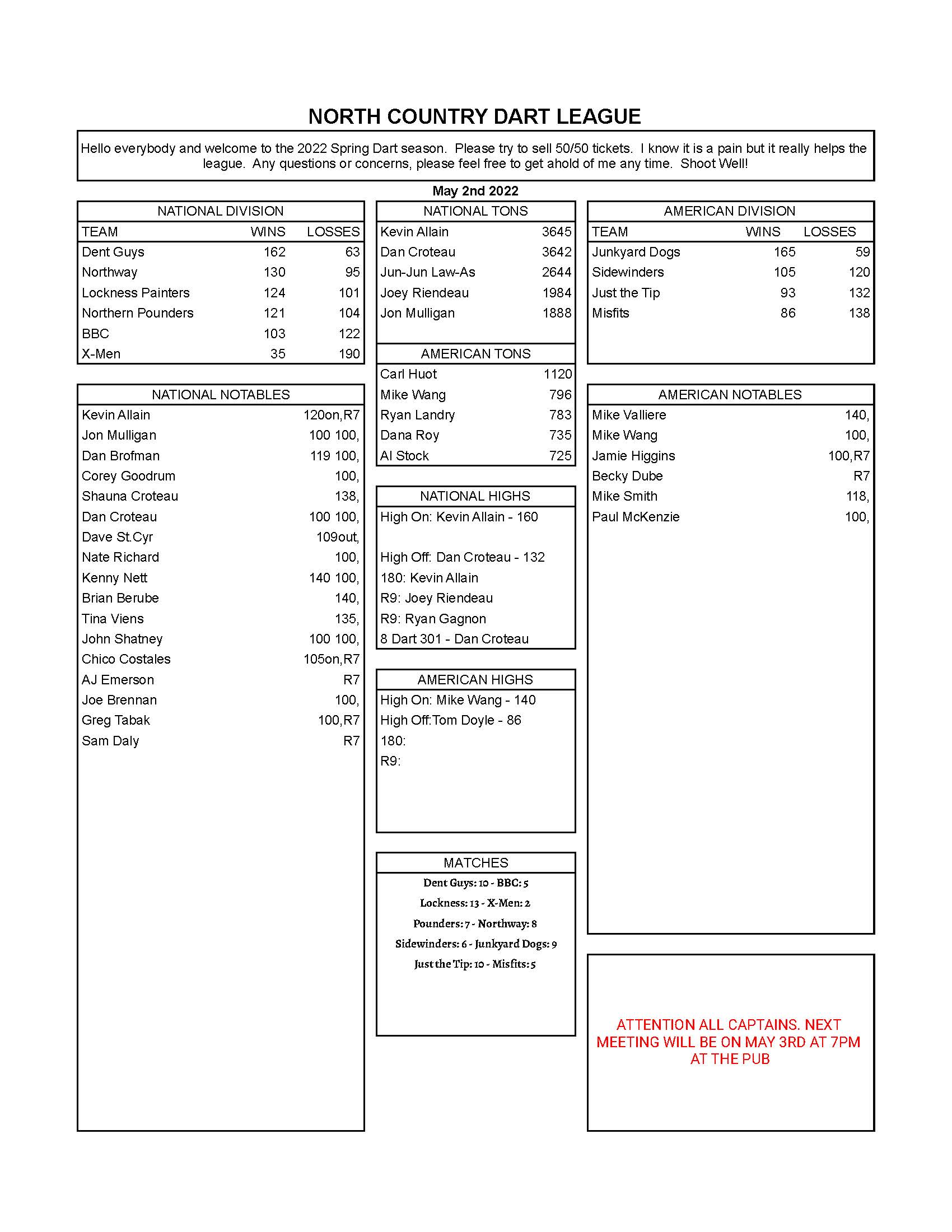 May 2nd Weekly Stats